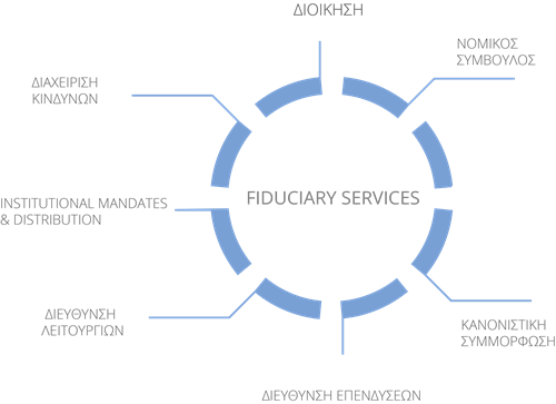 Fiduciary Services